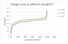 LFP charge curve.jpg