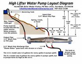 High-Lifter-Pump-Diagram-from-v4.ppp_-1024x791.jpg