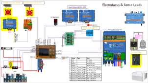 Florence Electrodacus-Sense layout.png