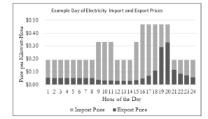 import-vs-export-prices-in-nem-3.png