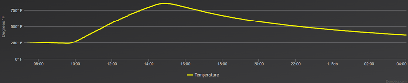 custom-temperature-graph.png