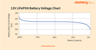 Screenshot 2024-03-24 at 16-29-14 Ultimate Guide to LiFePO4 Voltage Chart - Jackery.png