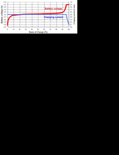 charge-curve-for-LiFePO4-battery-chemistry-10.png