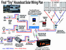 Solar Diagram-Planned 5-24.jpg