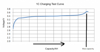 charge_curve.png