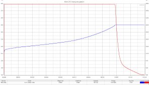 40Ah LTO grade A charge curve.jpg