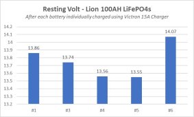 Lion Battery Resting Volts Mar 17 2023 (#2 Removed).jpg